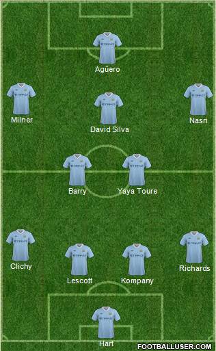 Manchester City Formation 2011