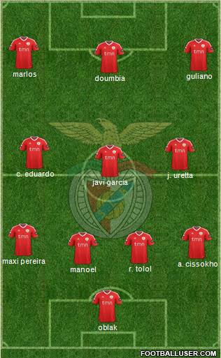 Sport Lisboa e Benfica - SAD Formation 2011