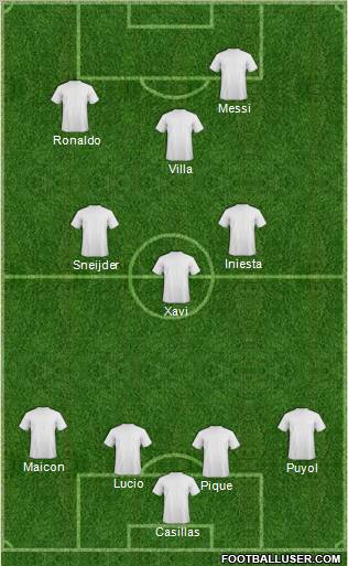 Dream Team Formation 2011