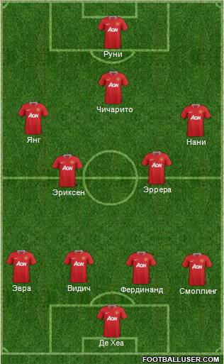 Manchester United Formation 2011