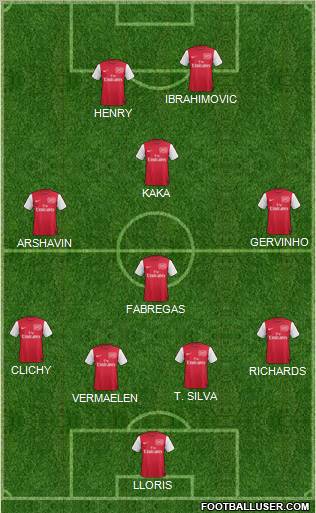Arsenal Formation 2011