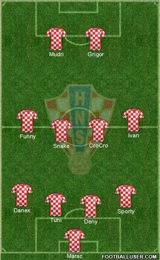 Croatia Formation 2011
