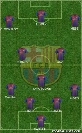 F.C. Barcelona Formation 2011