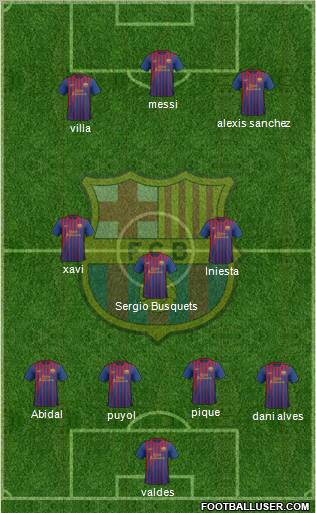 F.C. Barcelona Formation 2011