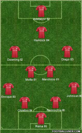 Liverpool Formation 2011