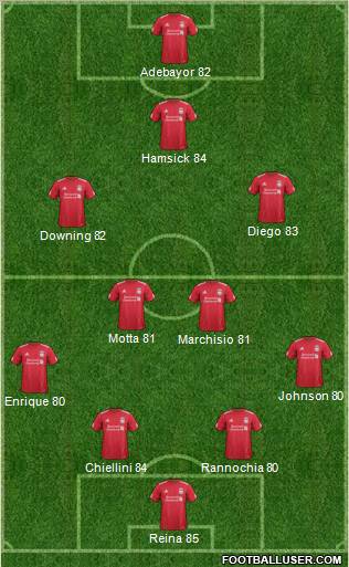 Liverpool Formation 2011