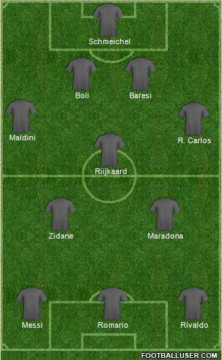 Dream Team Formation 2011