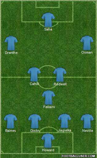 Everton Formation 2011
