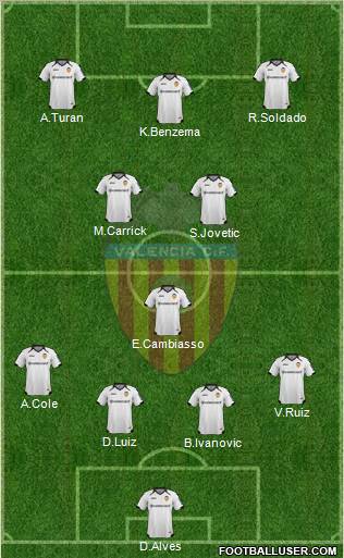 Valencia C.F., S.A.D. Formation 2011