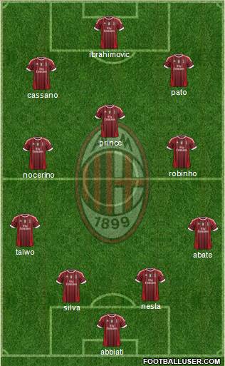 A.C. Milan Formation 2011