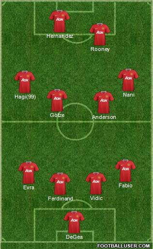 Manchester United Formation 2011