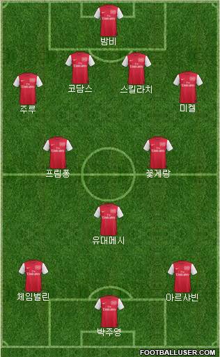 Arsenal Formation 2011