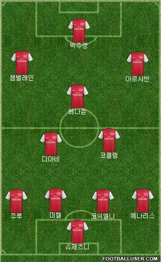 Arsenal Formation 2011