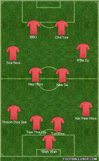 Dream Team Formation 2011