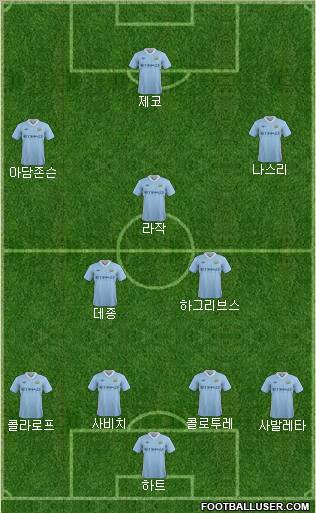 Manchester City Formation 2011