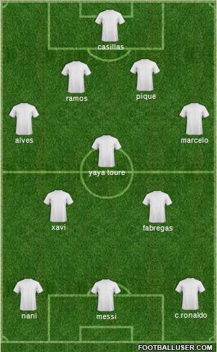 Champions League Team Formation 2011