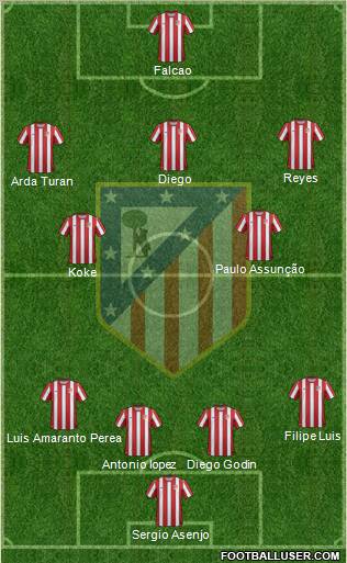 C. Atlético Madrid S.A.D. Formation 2011