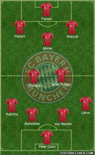 FC Bayern München Formation 2011