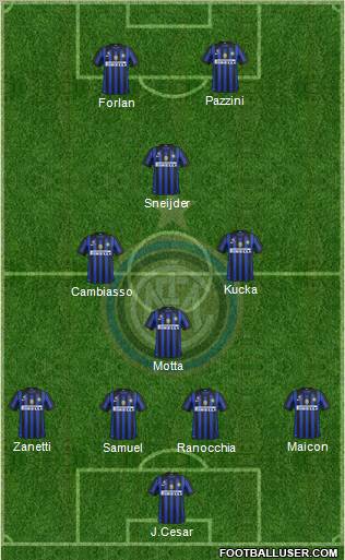 F.C. Internazionale Formation 2011