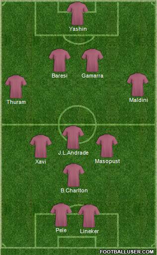 Dream Team Formation 2011