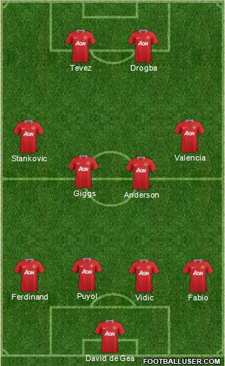 Manchester United Formation 2011