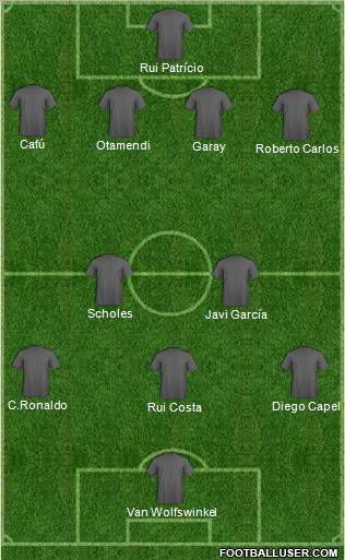 Dream Team Formation 2011