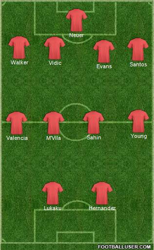 Football Manager Team Formation 2011