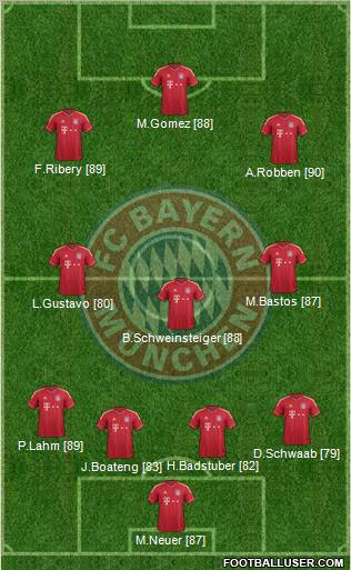 FC Bayern München Formation 2011