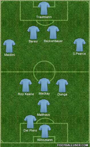 Dream Team Formation 2011