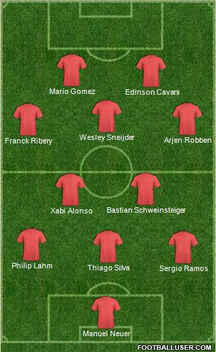 Champions League Team Formation 2011