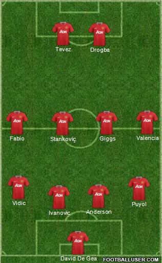 Manchester United Formation 2011