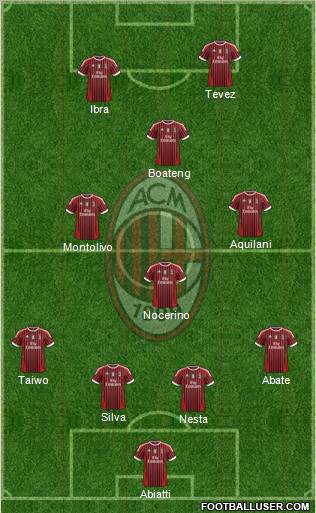 A.C. Milan Formation 2011