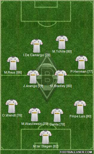 Borussia Mönchengladbach Formation 2011