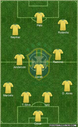 Brazil Formation 2011