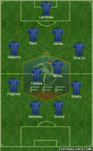 France 4-4-2 football formation