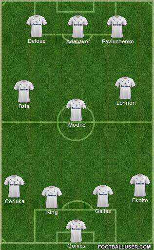Tottenham Hotspur Formation 2011