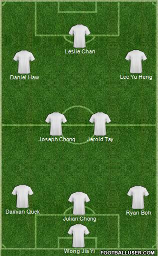 Dream Team Formation 2011