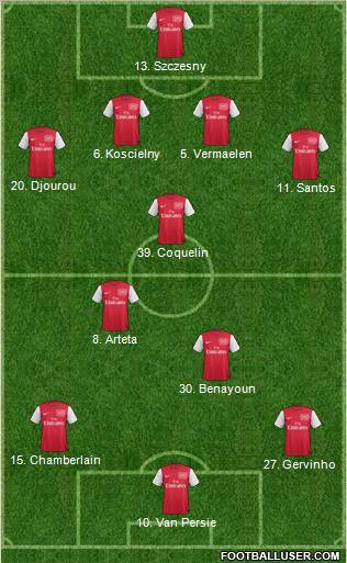 Arsenal Formation 2011