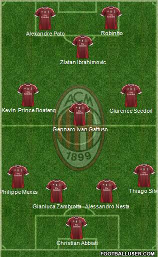 A.C. Milan Formation 2011