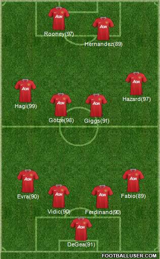 Manchester United Formation 2011