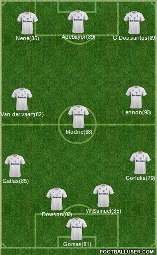 Tottenham Hotspur Formation 2011