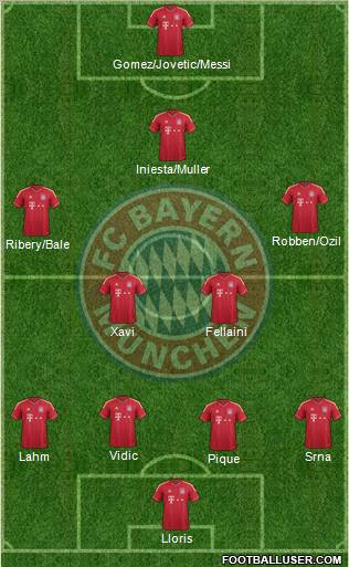 FC Bayern München Formation 2011
