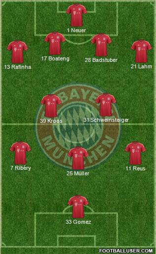 FC Bayern München Formation 2011