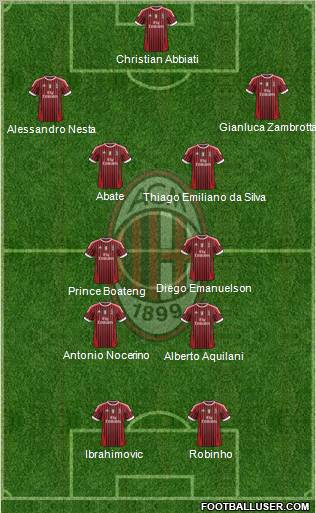 A.C. Milan Formation 2011