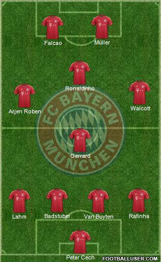 FC Bayern München Formation 2011