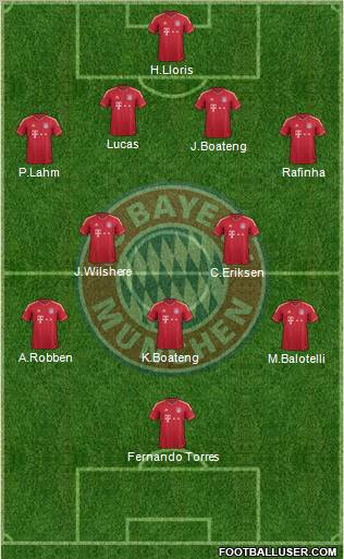 FC Bayern München Formation 2011