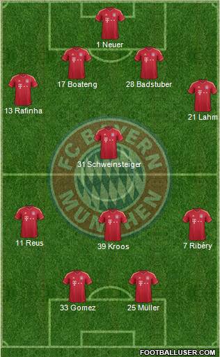 FC Bayern München Formation 2011