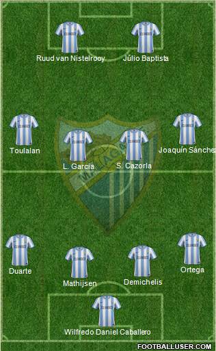 Málaga C.F., S.A.D. Formation 2011