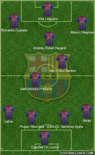 F.C. Barcelona Formation 2011