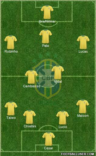 Brazil Formation 2011